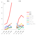 レス1番の画像サムネイル