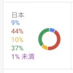 レス7番のサムネイル画像