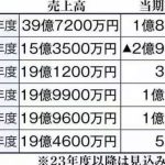 レス18番のサムネイル画像