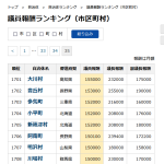 レス8番のサムネイル画像