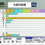 レス2番のサムネイル画像