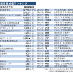 レス2番のサムネイル画像