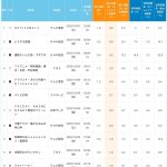 レス1番のサムネイル画像