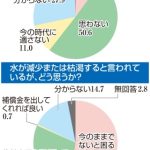 レス2番のサムネイル画像