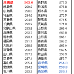 レス1番のサムネイル画像