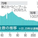 レス2番のサムネイル画像