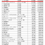 レス12番のサムネイル画像