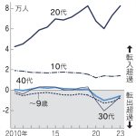 レス2番のサムネイル画像