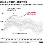 レス2番のサムネイル画像