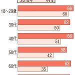 レス1番のサムネイル画像