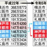 レス1番のサムネイル画像