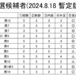 レス2番のサムネイル画像