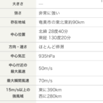 レス2番のサムネイル画像