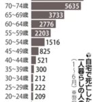 レス5番のサムネイル画像