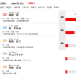 レス1番のサムネイル画像