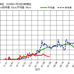 レス2番のサムネイル画像