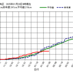 レス2番のサムネイル画像