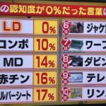 レス2番のサムネイル画像