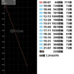 レス1番のサムネイル画像