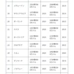 レス2番のサムネイル画像