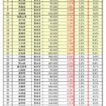 レス1番のサムネイル画像