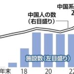 レス2番のサムネイル画像