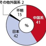 レス2番のサムネイル画像