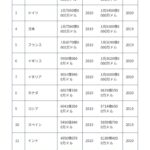 レス2番のサムネイル画像