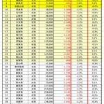 レス1番のサムネイル画像