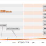 レス2番のサムネイル画像