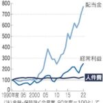 レス2番のサムネイル画像