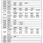 レス2番のサムネイル画像