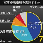 レス7番のサムネイル画像