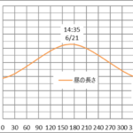 レス4番のサムネイル画像