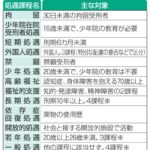 レス6番のサムネイル画像