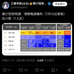 レス2番の画像1