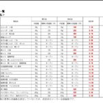 レス1番のサムネイル画像