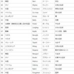 レス3番の画像1