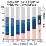 レス2番の画像1