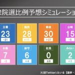 レス2番の画像1