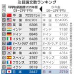 レス2番の画像1