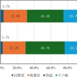 レス21番の画像1