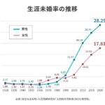 レス2番の画像3