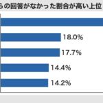 レス3番の画像1