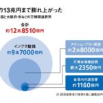 レス7番の画像2