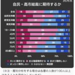 レス3番の画像1