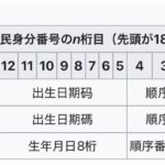 レス2番の画像1