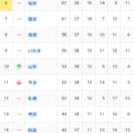 レス7番の画像1