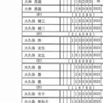 レス1番の画像4