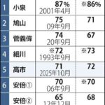 レス10番の画像1